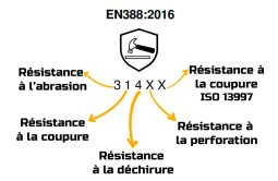 caractéristiques de la norme EN 388 de 2016