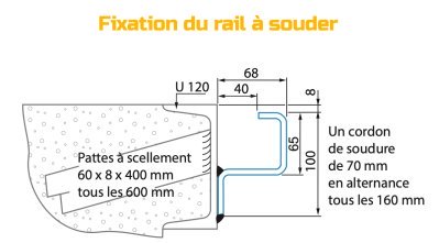 schéma fixation pont coulissant sur rail