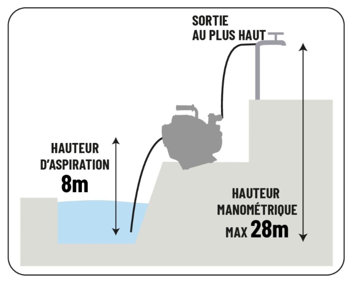 motopompe électrique 36m3/h