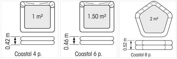 schéma radeau de survie