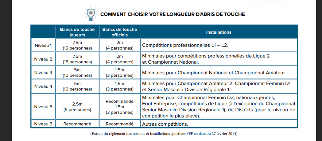 banc de touche conformité
