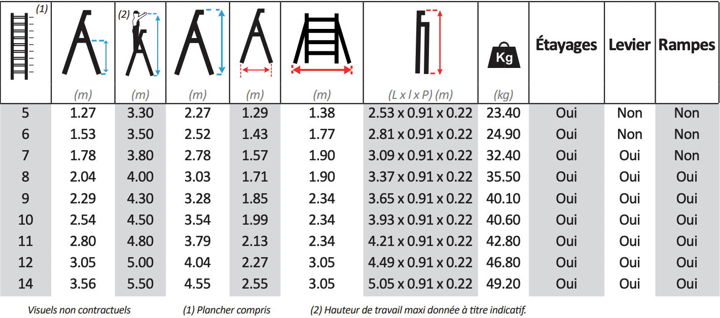 caractéristiques-plateforme-de-travail