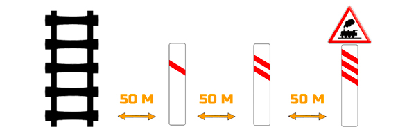 Comment implanter ses balises J10 ?