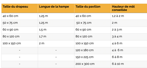 hauteur de mat conseillée