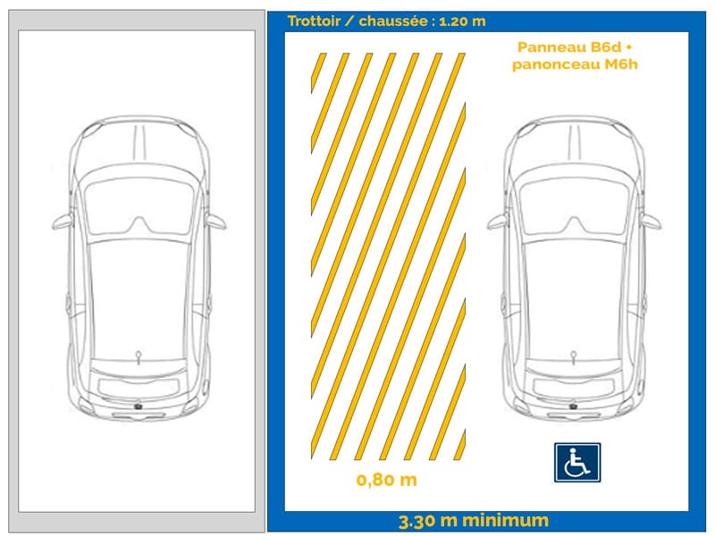 Schéma de mise en place d'une place de parking pour PMR