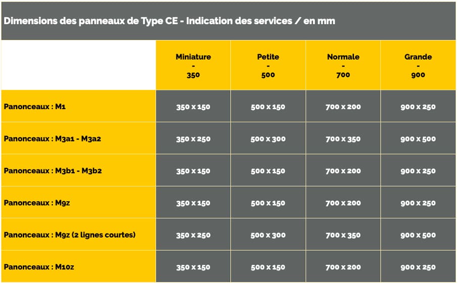Tableau des dimensions des panneaux d'indication des services 