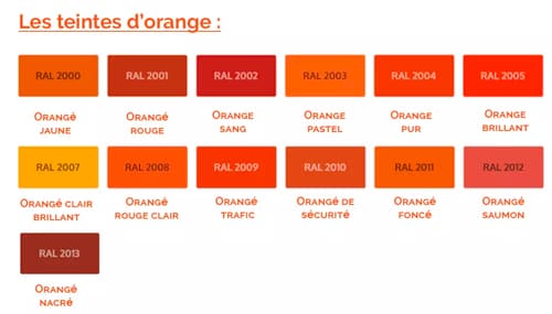 Les teintes d'orange du RAL classique