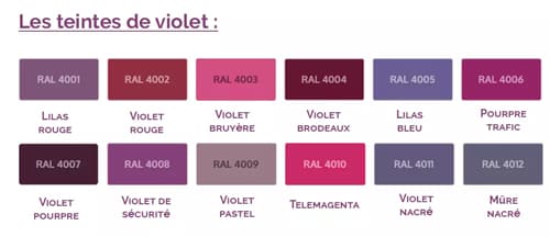 Les teintes de violet du RAL classique