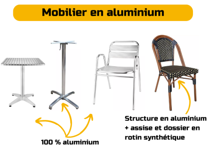 Mobilier CHR en aluminium