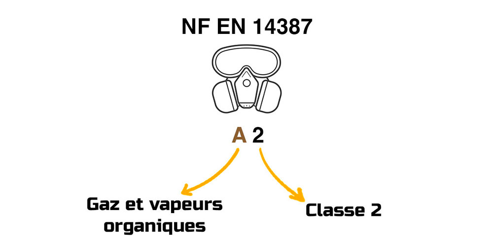 NF EN 14387 - A2