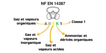 NF EN 14387 - ABEK1