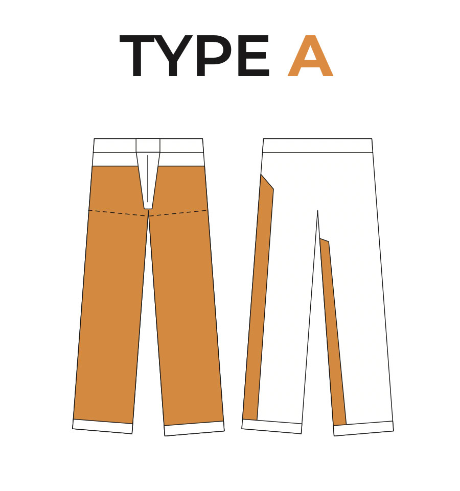 Point sur les EPI - Pantalons anti-coupure, Classe 1, 2 ou 3 ? 