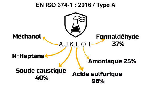 Gants jetables - nitrile noir 3,5 g, EN 374, EN ISO 374-1:2016, EN