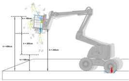 utilisation antichute pour nacelle