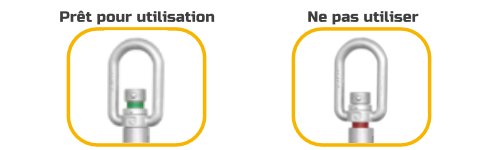 bague indicateur de fonctionnement