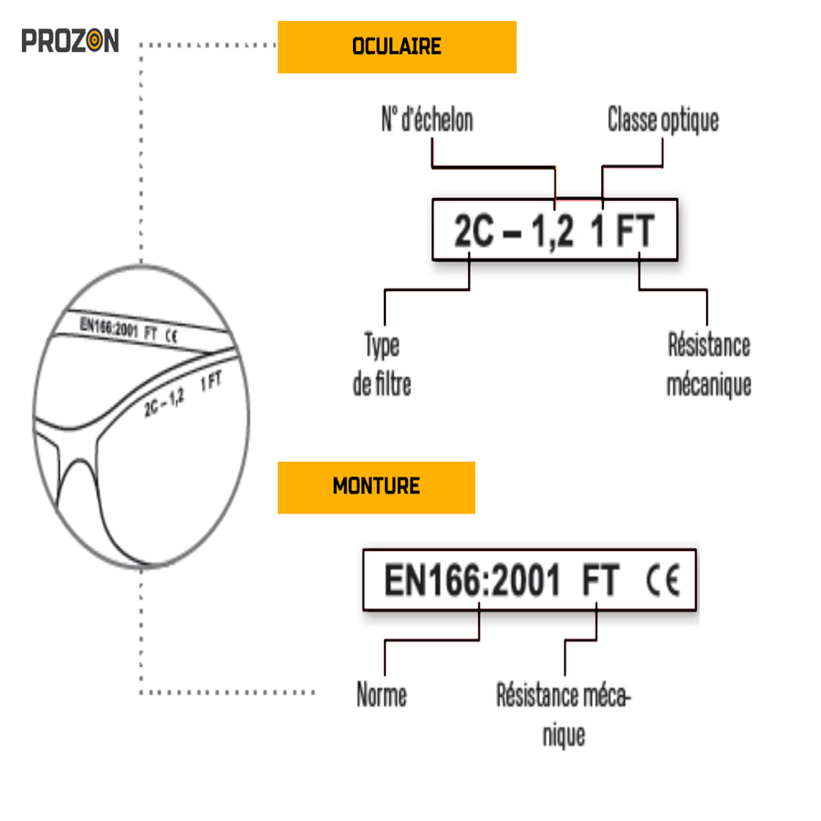 Normes des lunettes de protection UV400 Uvex