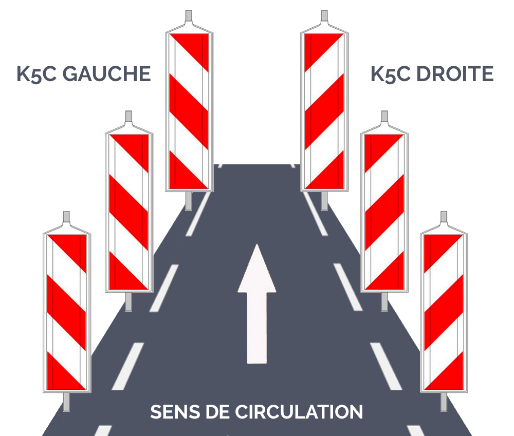 Schéma d'implantation des balises K5C