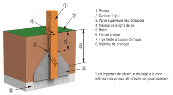 balancoire-nid-oiseau-scellement