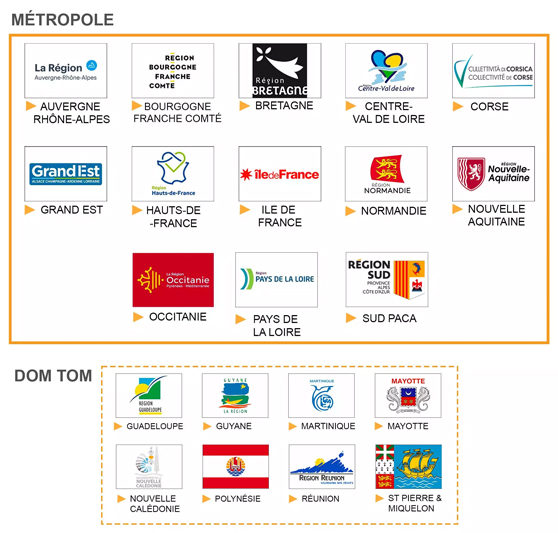 drapeaux régions administratives