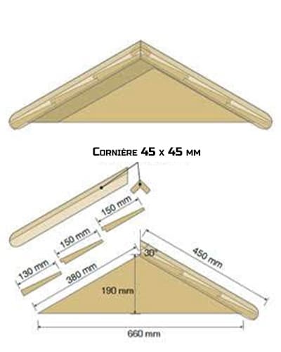 Dimensions du toit