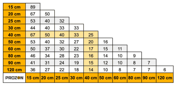 Tableau-besoin-croisillons