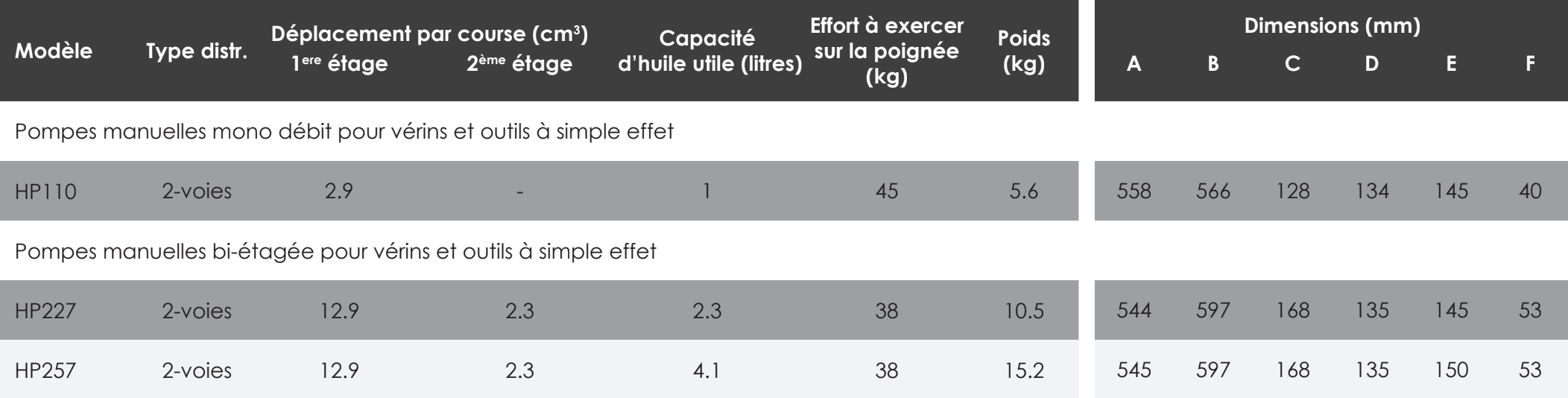 Caractéristiques de la pompe manuelle en aluminium