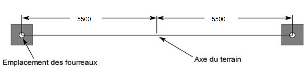 Montage des fourreaux