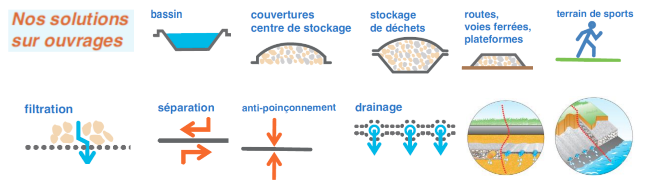géocomposite drainage