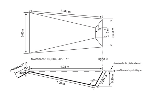 Mesures du butoir pour saut à la perche en compétition