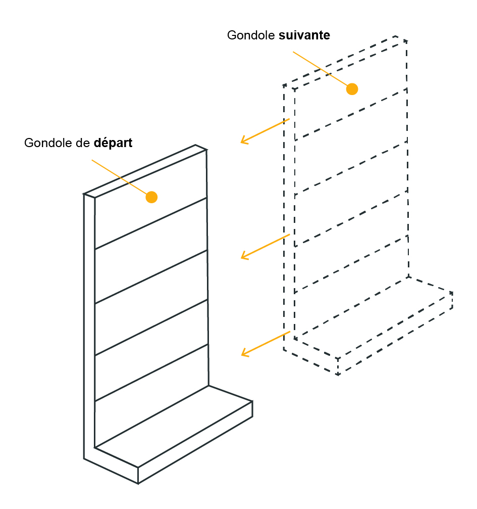 installation rayonnage gondole
