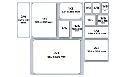 Schéma bac gastronorme