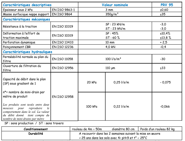 drainage géocomposite
