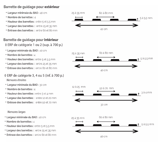 Les différents types de barrettes existantes