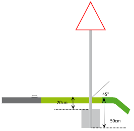 Comment sceller des poteaux de signalisation ?
